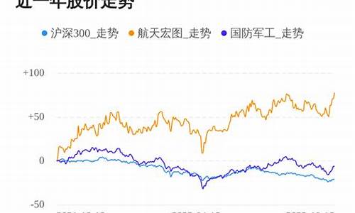 航空航天股价(航空航天的股票代码是多少)_https://www.xzdzchf.com_上交所_第1张
