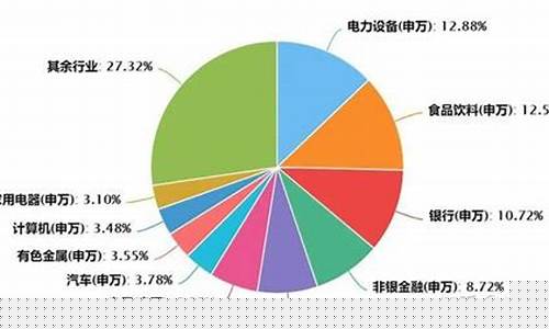 沪深300指数包括哪些股票(沪深300指数怎么买)_https://www.xzdzchf.com_上交所_第1张