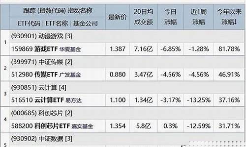 行业etf基金(行业ETF基金是什么)_https://www.xzdzchf.com_上交所_第1张