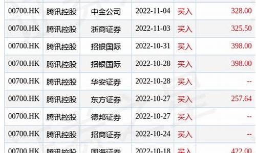 美银证券维持腾讯买入评级(腾讯旗下美股交易软件)_https://www.xzdzchf.com_上交所_第1张