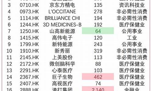 通过港股通买的股票分红有税吗(港股通股票分红如何扣税)_https://www.xzdzchf.com_科创板_第1张