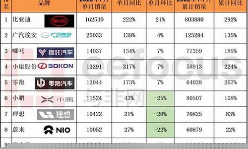 新能源汽车排名(新能源汽车排名前十名)_https://www.xzdzchf.com_上交所_第1张