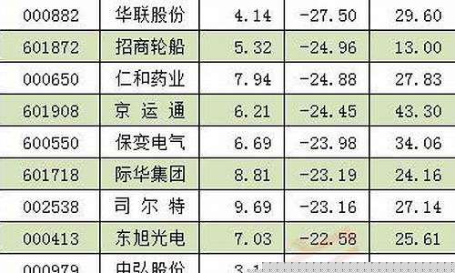 低价绩优股的选股公式(超低价有潜力的绩优股有哪些)_https://www.xzdzchf.com_深交所_第1张