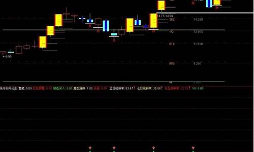 涨停板选股公式源码(涨停板选股技巧摘要)_https://www.xzdzchf.com_创业板_第1张