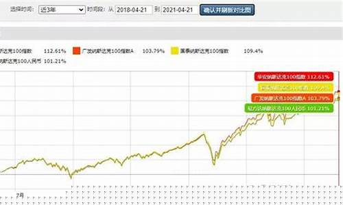 纳斯达克平台钱取不出(纳斯达克证券交易所官网)_https://www.xzdzchf.com_创业板_第1张
