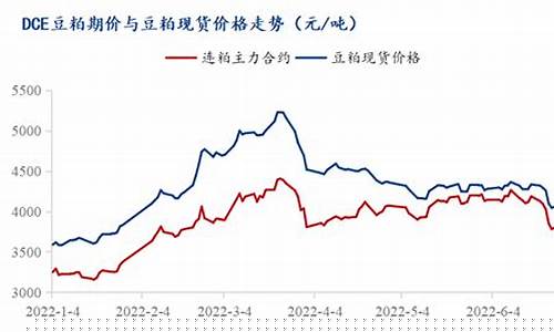 豆粕近十年价格走势(豆粕十年价格行情)_https://www.xzdzchf.com_创业板_第1张