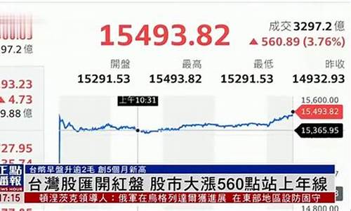 台湾股市行情实时行情(台湾股市行情实时行情软件下载)_https://www.xzdzchf.com_创业板_第1张