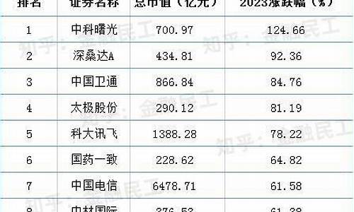 中特估七大龙头股(中特估七大龙头股排名)_https://www.xzdzchf.com_创业板_第1张