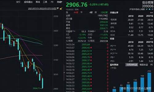 股市常说的1手是多少股(股票1手是几股)_https://www.xzdzchf.com_创业板_第1张