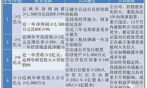 北交上市条件和要求(北交所上市条件和要求)_https://www.xzdzchf.com_深交所_第1张