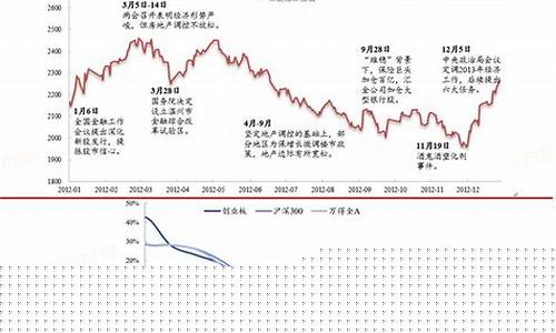 股市历年行情走势(历年来股市走势)_https://www.xzdzchf.com_科创板_第1张