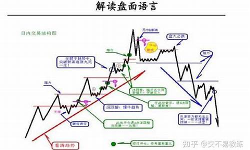趋势短线交易法是什么(短线趋势交易指标)_https://www.xzdzchf.com_上交所_第1张