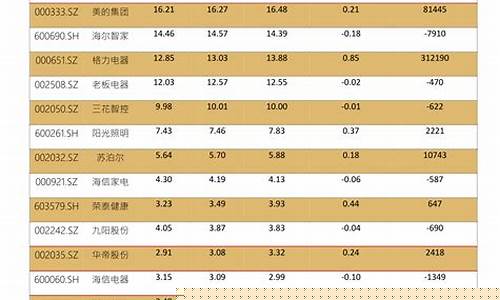 贸易龙头股票有哪些(贸易板块龙头)_https://www.xzdzchf.com_创业板_第1张