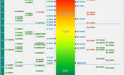 笔记本电脑参数知识普及_https://www.xzdzchf.com_上交所_第1张