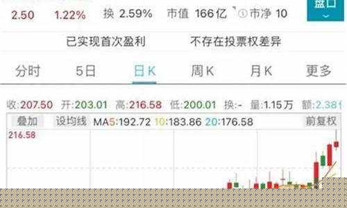 股市半导体行情最新消息今天(股市半导体行情最新消息今天新闻)_https://www.xzdzchf.com_创业板_第1张