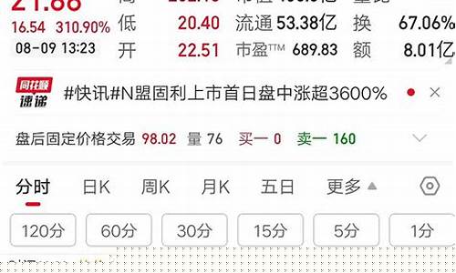 证券交易即时行情(证券交易即时行情权益由什么依法响应)_https://www.xzdzchf.com_创业板_第1张
