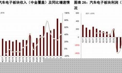 消费电子板块基金排名知乎(电子消费的基金)_https://www.xzdzchf.com_深交所_第1张
