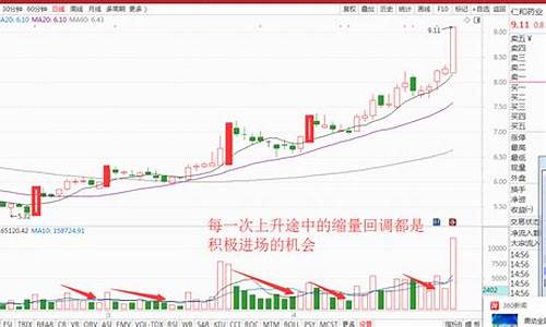 缩量大幅下跌意味着什么(缩量下跌是好事吗)_https://www.xzdzchf.com_科创板_第1张