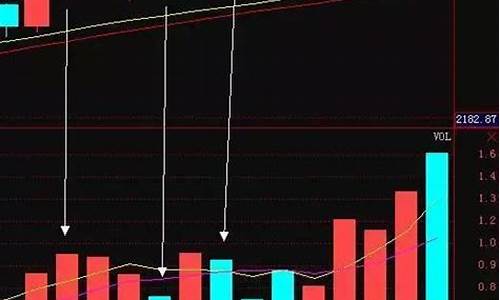 股票出现异动预示什么呢(股票异动会停牌吗)_https://www.xzdzchf.com_上交所_第1张