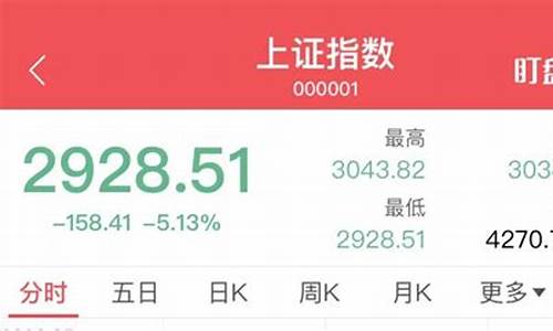 a股跌破3000点有几次(a股3000只股票跌停)_https://www.xzdzchf.com_创业板_第1张