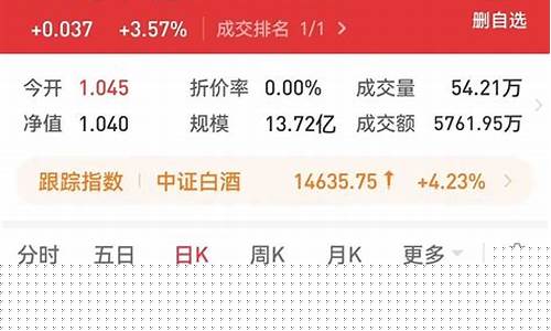 最值得终身持有的股票(a股可以终身持有的股票)_https://www.xzdzchf.com_科创板_第1张