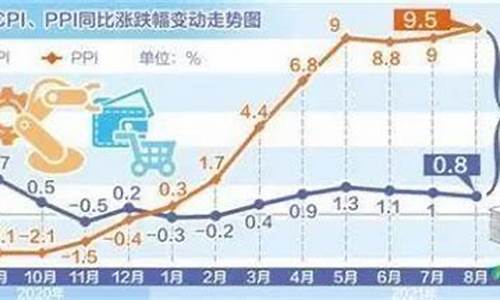 新一轮物价上涨的原因(新年物价上涨)_https://www.xzdzchf.com_上交所_第1张
