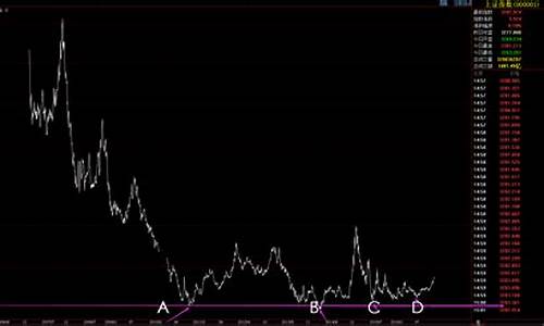 股票的中小板块是什么意思(股票中的量比是什么意思)_https://www.xzdzchf.com_深交所_第1张