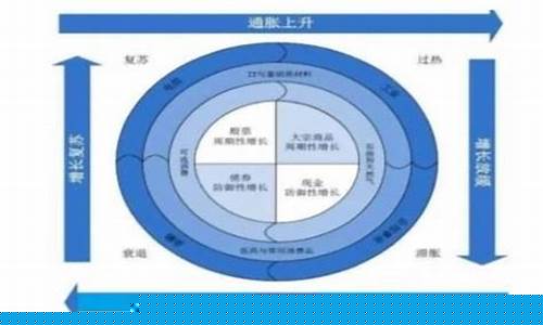 股票轮动的顺序图_https://www.xzdzchf.com_上交所_第1张