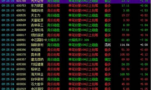 现在买什么股票值得入手(现在买什么股票呢)_https://www.xzdzchf.com_创业板_第1张