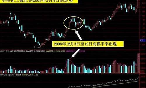 涨停的股票换手率高是什么意思(涨停的股票换手率低好不好)_https://www.xzdzchf.com_深交所_第1张