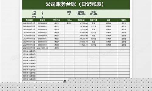 销售平台服务费账务处理(销售平台服务费账务处理流程)_https://www.xzdzchf.com_深交所_第1张