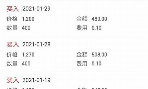 股票交易收费明细(股票交易收费明细最新)_https://www.xzdzchf.com_上交所_第1张