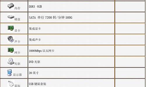 计算机配件清单列表(计算机配置清单及价格)_https://www.xzdzchf.com_上交所_第1张
