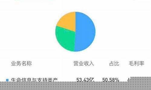 a股最有前途的公司(a股的公司上班有前途吗)_https://www.xzdzchf.com_科创板_第1张