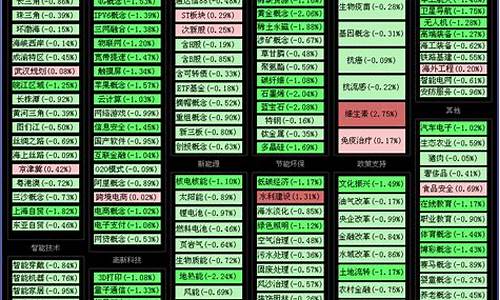 股票板块分类大全图解图片(股票板块指数代码一览表)_https://www.xzdzchf.com_上交所_第1张
