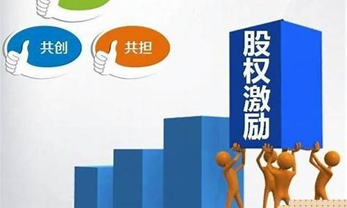 股权激励的几种方式(股权激励方案实施的五个步骤)_https://www.xzdzchf.com_北交所_第1张