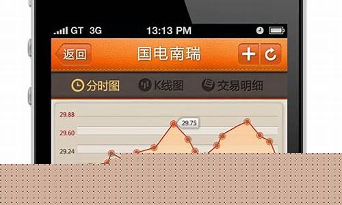 请问在手机上怎么炒股(怎么在手机上炒股赚钱)_https://www.xzdzchf.com_上交所_第1张