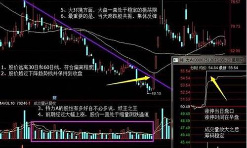 股市超跌战法(股市超跌是什么意思)_https://www.xzdzchf.com_深交所_第1张