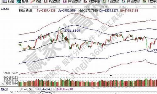 股票大盘指什么(股票大盘现在多少点)_https://www.xzdzchf.com_北交所_第1张