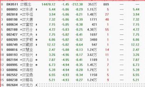 近期退市股票一览表(近期退市股票一览表最新)_https://www.xzdzchf.com_科创板_第1张