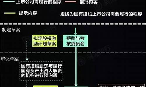 股权激励流程图来源怎么写(股权激励流程图来源怎么写好)_https://www.xzdzchf.com_深交所_第1张