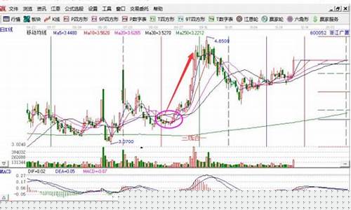 股票三线合一的定理怎么用(股票三线合一是哪三线)_https://www.xzdzchf.com_创业板_第1张