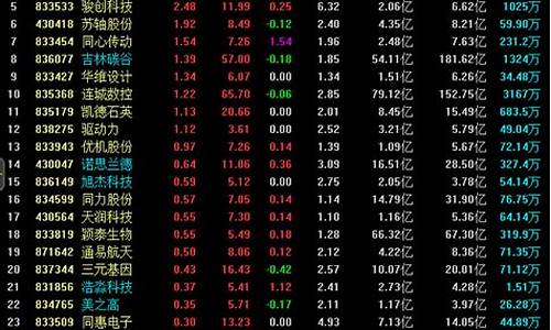 近30只北交所个股涨停_https://www.xzdzchf.com_深交所_第1张