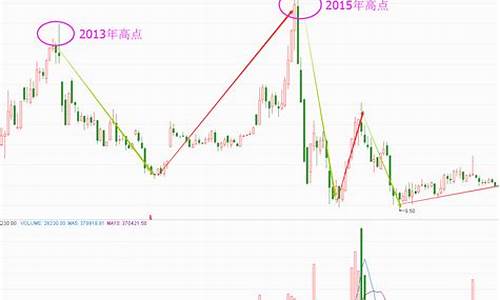 新手不能买哪些股票(新手不能买新股吗)_https://www.xzdzchf.com_科创板_第1张
