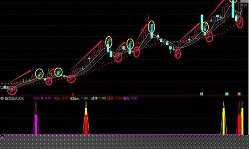 通达信指标排行(2021通达信最好的指标)_https://www.xzdzchf.com_上交所_第1张