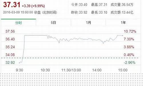 航天相关股票(航天相关的股票)_https://www.xzdzchf.com_科创板_第1张