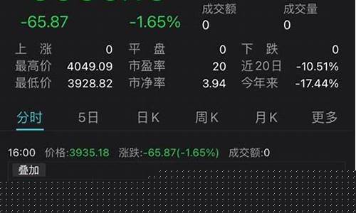 美股三大股指全线收跌(美股三大股指全线收跌的原因)_https://www.xzdzchf.com_创业板_第1张