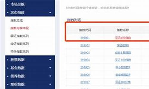 深证指数包含哪些股票(深证指数是指哪些开头的股票)_https://www.xzdzchf.com_上交所_第1张