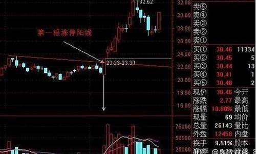 股市短线十八绝招(股票短线实战视频)_https://www.xzdzchf.com_深交所_第1张