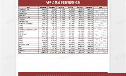 app运营成本(APP运营成本大致多少一年)_https://www.xzdzchf.com_上交所_第1张